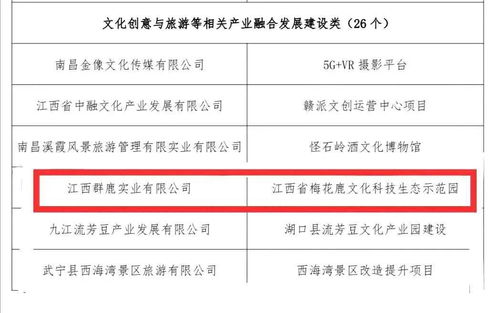 數(shù)字賦能文旅新篇章 我縣項(xiàng)目榮登省數(shù)字文創(chuàng)產(chǎn)業(yè)扶持名單