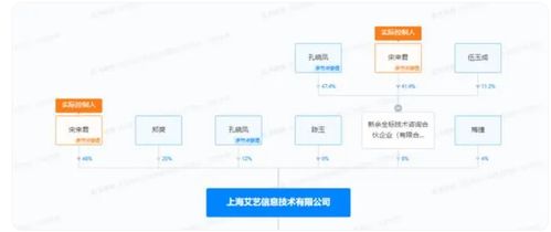 從鄭爽1485萬(wàn)元資產(chǎn)被凍結(jié)，看數(shù)字文化創(chuàng)意產(chǎn)業(yè)的合規(guī)風(fēng)險(xiǎn)